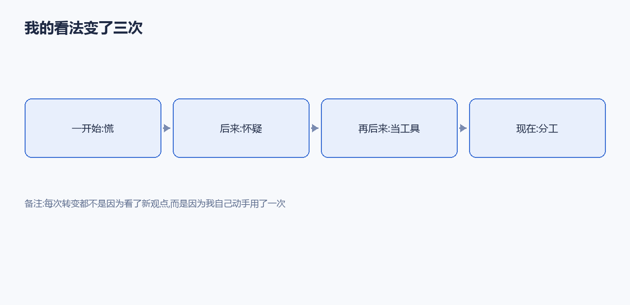 我的看法变了三次
