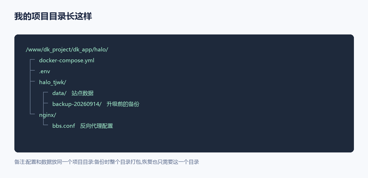 目录结构