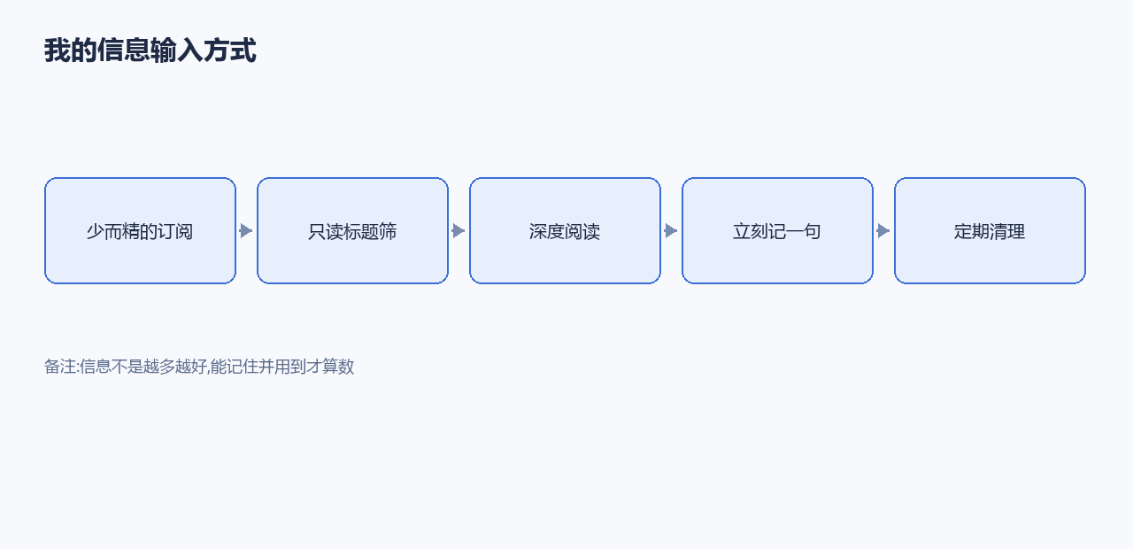 我的信息输入方式