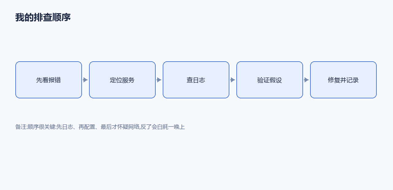 我的排查顺序