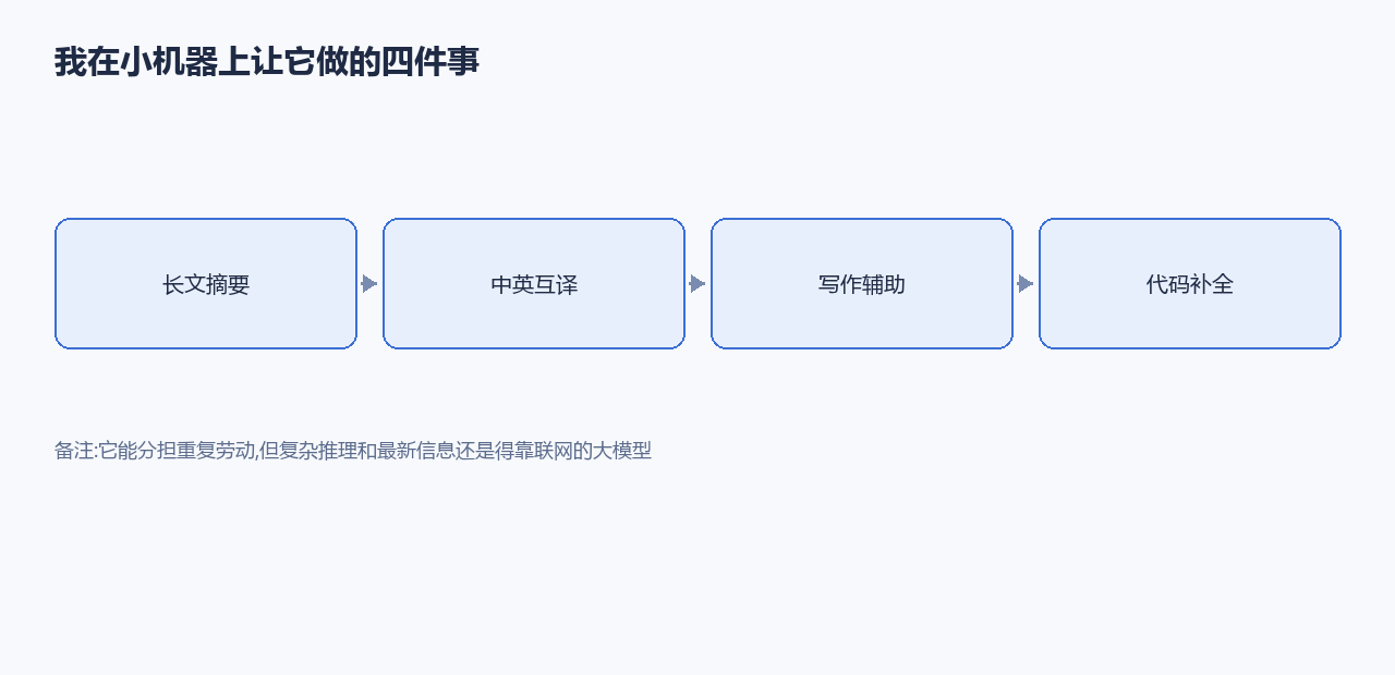 我在小机器上让它做的四件事