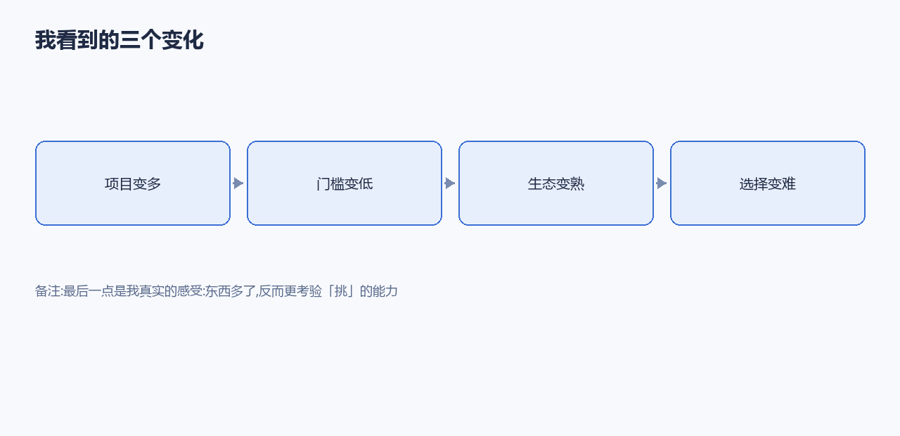 我看到的三个变化