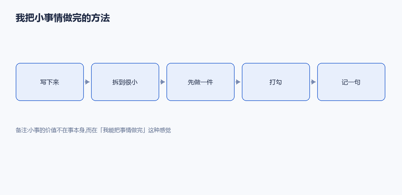 我把小事情做完的方法